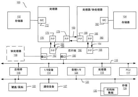 用于针对多租户可缩放加速器的高性能页错误处置的方法和装置与流程