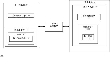 用于经由远程浏览器实例查看不兼容网页的系统和方法与流程