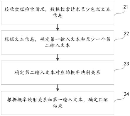 数据检索方法、装置、电子设备和可读存储介质与流程