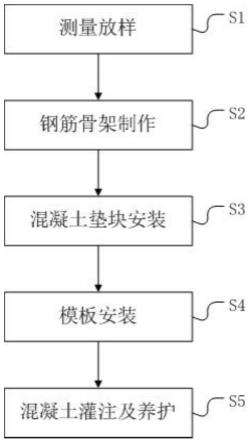 一种桥墩桩钢筋保护层厚度控制施工方法与流程