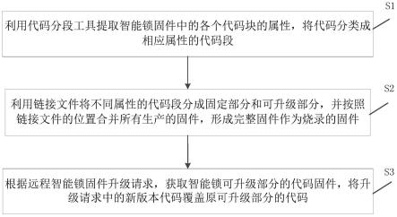 一种智能锁固件升级方法及系统与流程