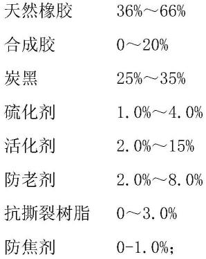 一种超耐磨轮胎胎面胶、制备方法、应用和超耐磨轮胎与流程