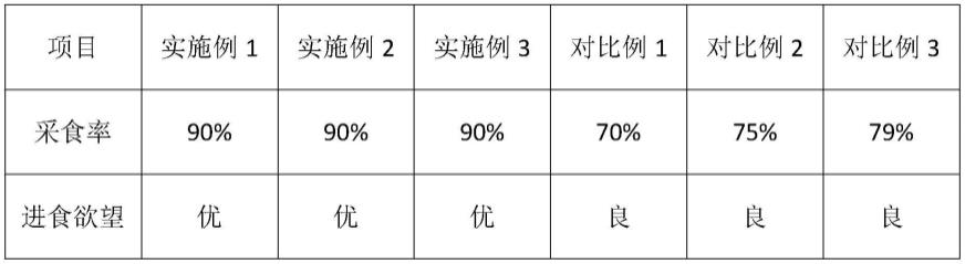 一种猫粮及其生产工艺的制作方法