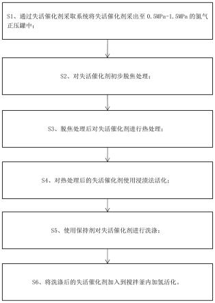 间苯二甲胺连续生产用的雷尼镍催化剂的再生方法与流程