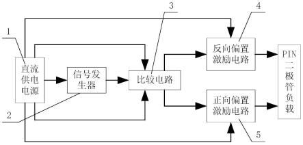 一种MOS管类型的PIN二极管器件激励电路及开关速度调节方法与流程