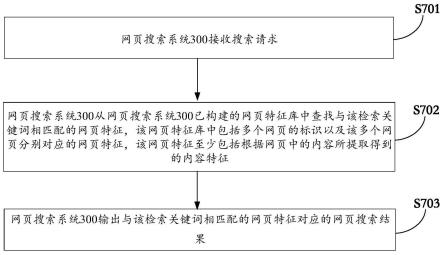 网页搜索方法、装置及相关设备与流程