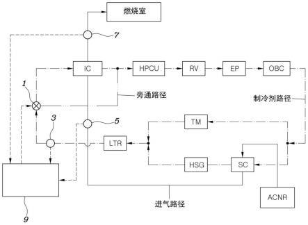 混合动力车辆的冷却装置及其控制方法与流程