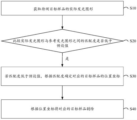 一种光学检测方法及光学检测装置、电子设备与流程