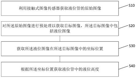 液位测量方法、装置及存储介质与流程