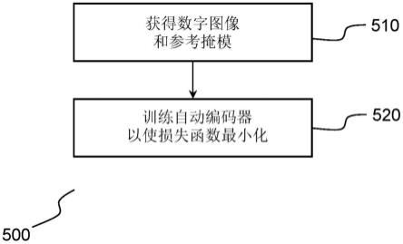 在阿尔法通道中的基于自动编码器的分割掩模生成的制作方法