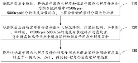 钠-锂复合固态电解质隔膜、制备方法及钠-锂复合电池与流程