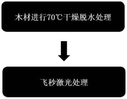 一种木材表面诱导釉层的方法