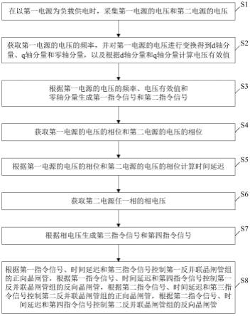 供电系统的电源切换方法与流程