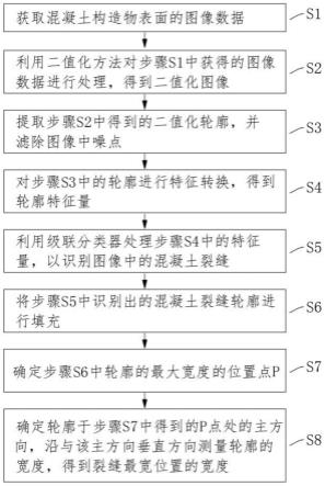 一种混凝土裂缝检测方法及装置与流程