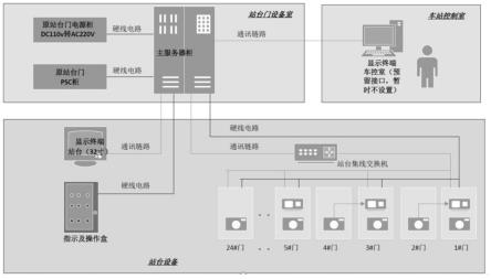 一种地铁站台间隙安全探测系统的制作方法