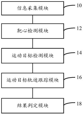 一种手榴弹投准训练报靶系统及方法