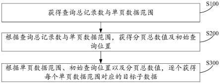 数据查询方法、装置、电子设备及计算机可读存储介质与流程