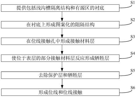 半导体结构的制备方法及半导体结构与流程