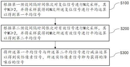 一种拉曼光谱信号降噪处理方法、装置及拉曼光谱仪与流程