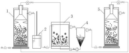 一种高浓硫酸盐有机废水及过程废气综合处理系统和方法与流程
