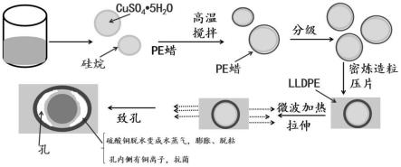 一种致孔剂及其应用，抗菌透气膜及其制备方法与流程