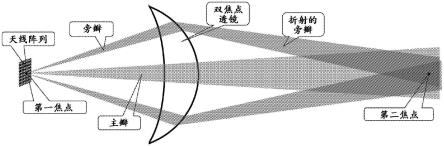 透镜天线、无线电单元和基站的制作方法