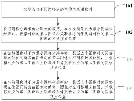 图像处理方法、装置、设备及介质与流程