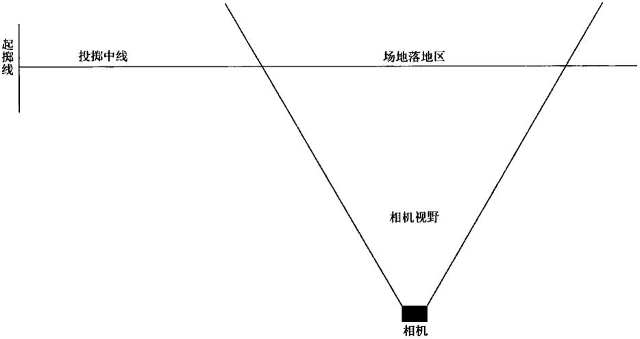 一种基于单目相机的测量田赛投掷距离和跳远距离的方法与流程