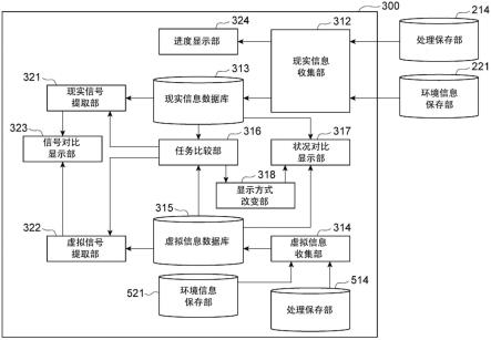 控制系统和控制方法与流程