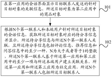 信息显示方法、装置及电子设备与流程