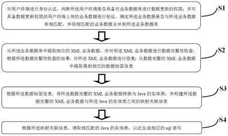 基于Java的数据库与实体类自动映射方法与流程