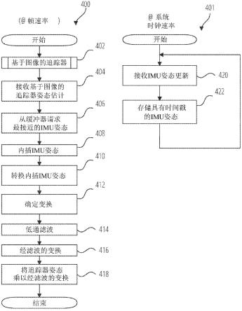 跟踪增强现实设备的制作方法