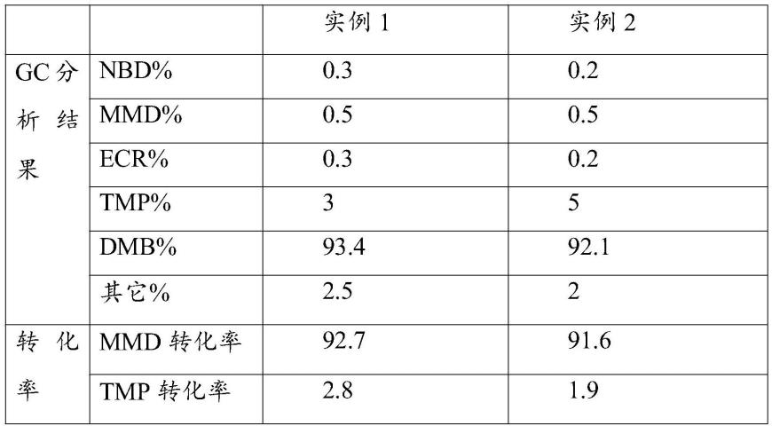 一种二羟甲基丁醛制备方法与流程