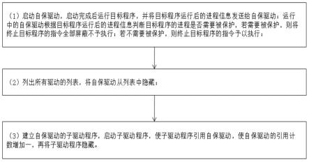 一种运行程序的自保安全防终止方法与流程