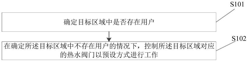 控制方法、装置、电子设备、供暖装置及存储介质与流程