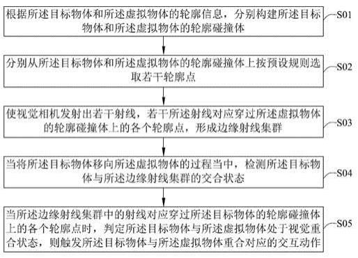 一种基于模型边缘射线检测的交互方法、装置及设备与流程