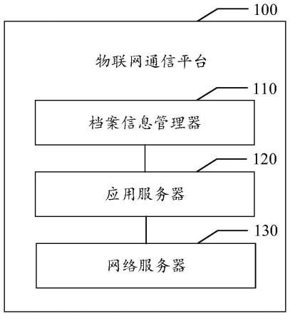 物联网通信平台和物联网通信方法与流程