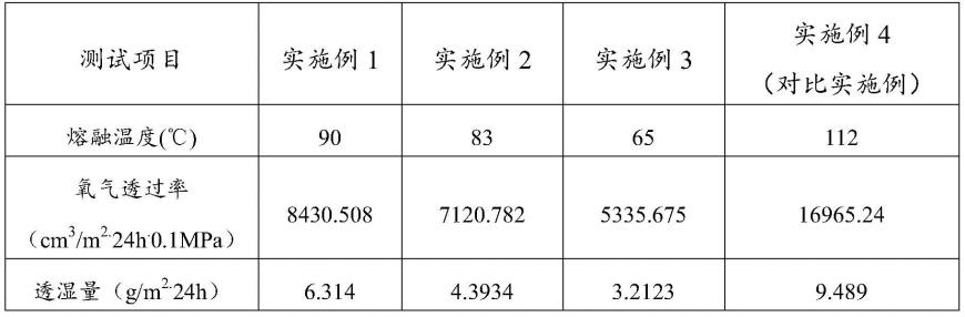 C3N4及其复合物在塑料中作为性能调节剂的用途的制作方法