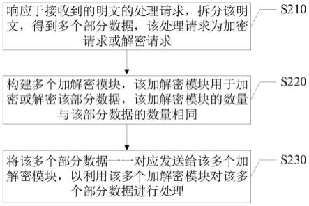 加解密方法、装置、设备、介质和产品与流程