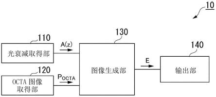 图像生成装置、程序和图像生成方法