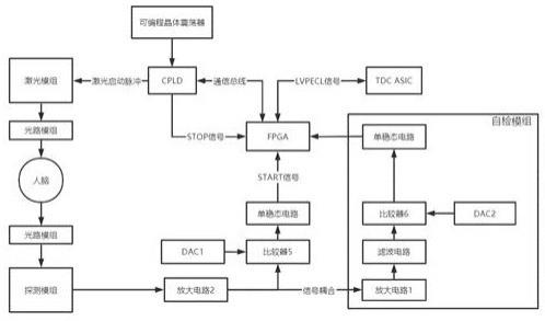 一种脑功能单点位近红外检测系统及方法与流程