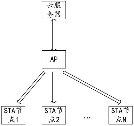 一种基于混杂模式的集群快速通信的系统及方法与流程