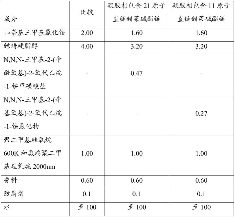 用于改善沉积的毛发调理组合物的制作方法