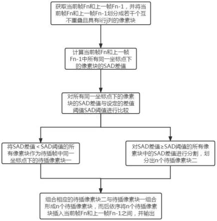 一种液晶屏幕的帧频控制方法及其系统与流程