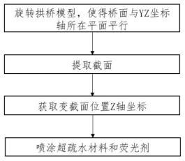 一种景观拱桥3D打印方法及景观拱桥