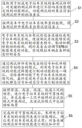 一种电子驻车系统台架测试方法与流程