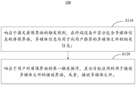 界面显示方法、装置、终端设备及存储介质与流程