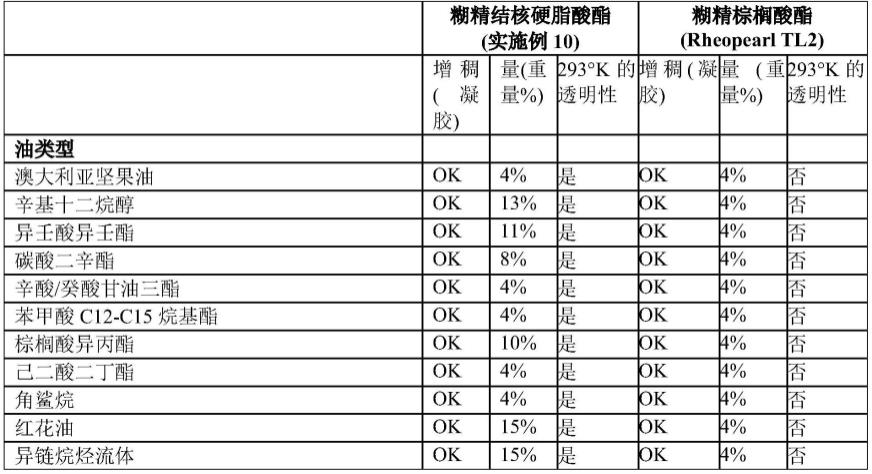 用直链或支链脂肪酸和衍生物官能化的糖的单体、低聚物和聚合物、其组合物和用途的制作方法