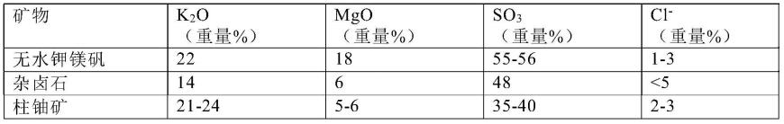 混合肥料颗粒的制作方法