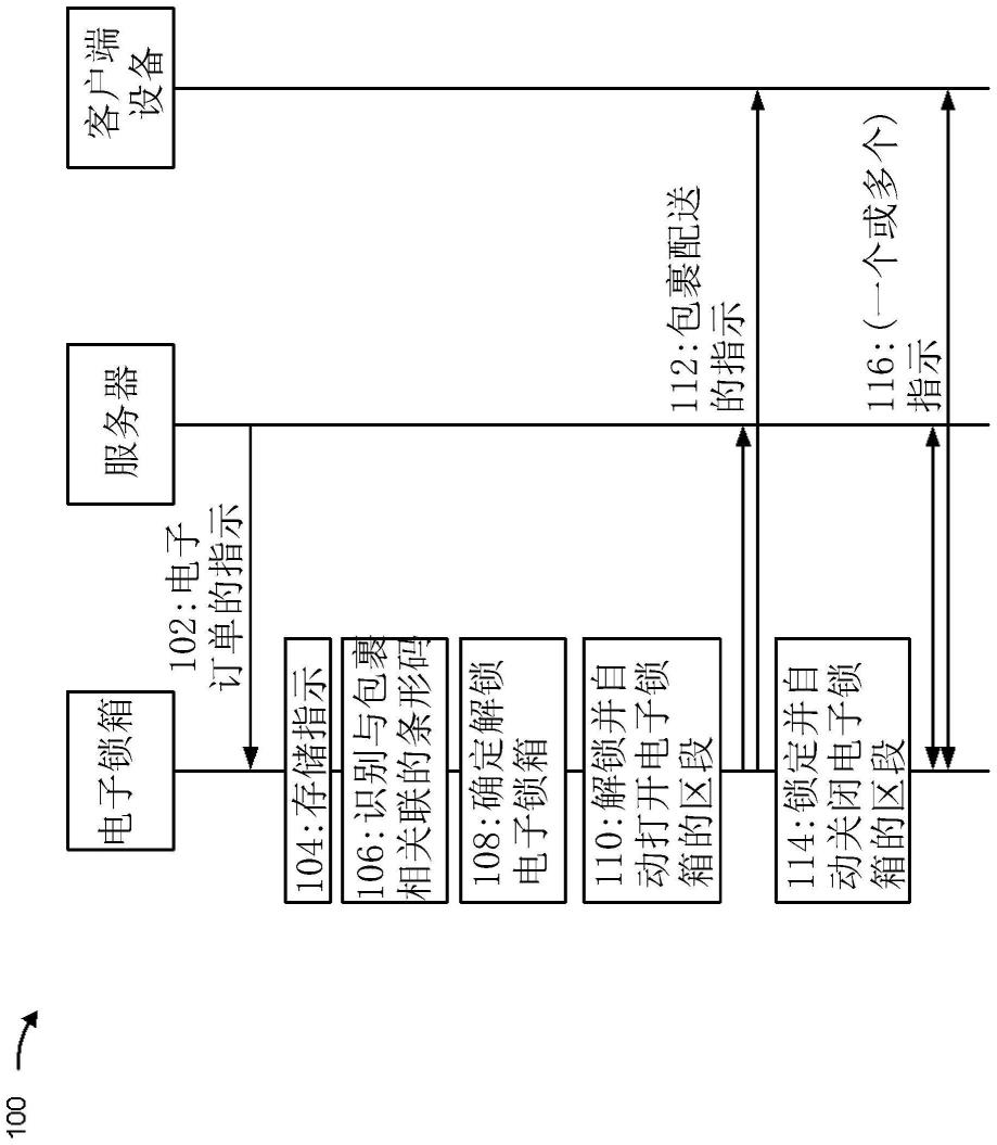 电子锁箱的制作方法